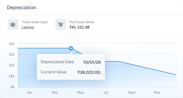 Zoho ERP Payroll and HR Management - Dashboard Overview