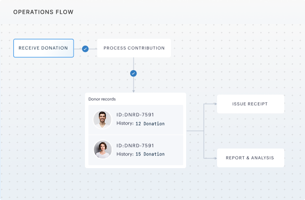 Donation and donor management