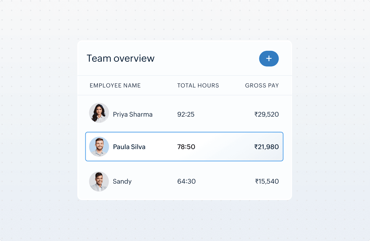 People and payroll management