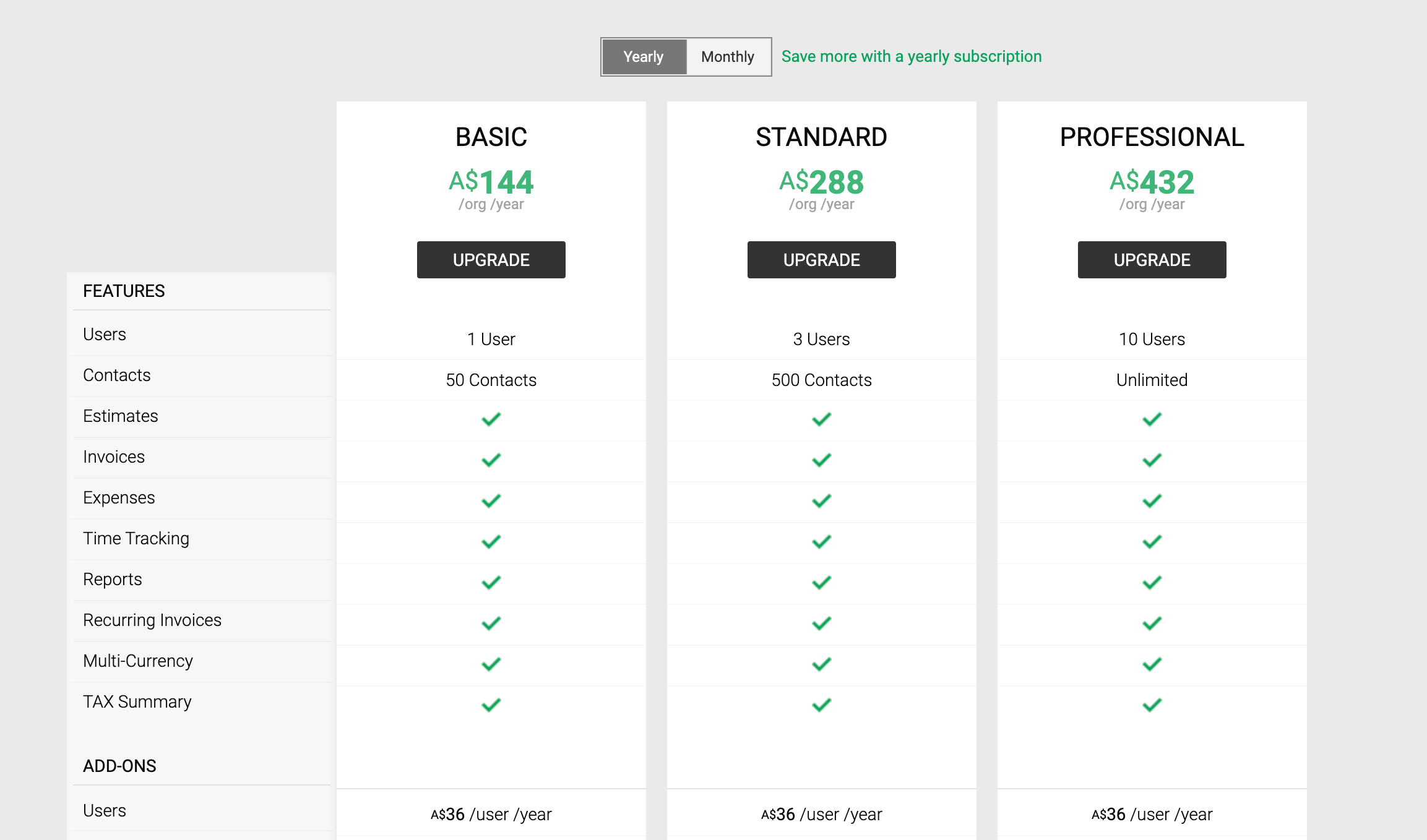 Global pricing