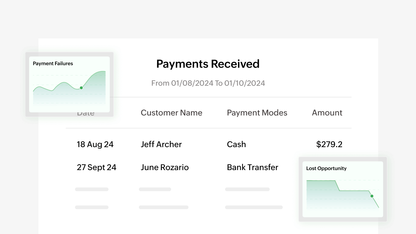 Identify and track payment issues and failures | Zoho Billing