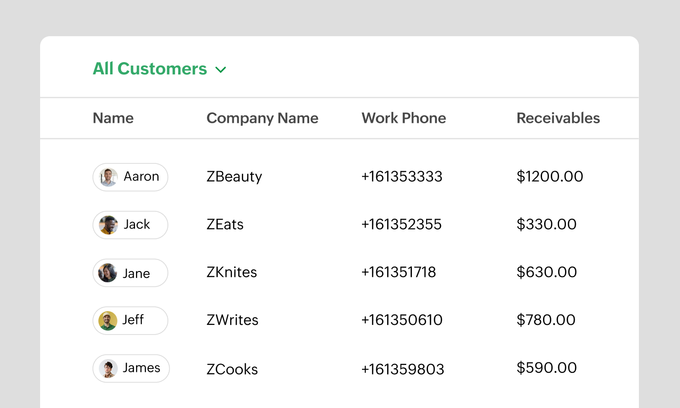 Preview of how Zoho Billing helps with managing customers | Zoho Billing Preview of how Zoho Billing helps with managing customers | Zoho Billing