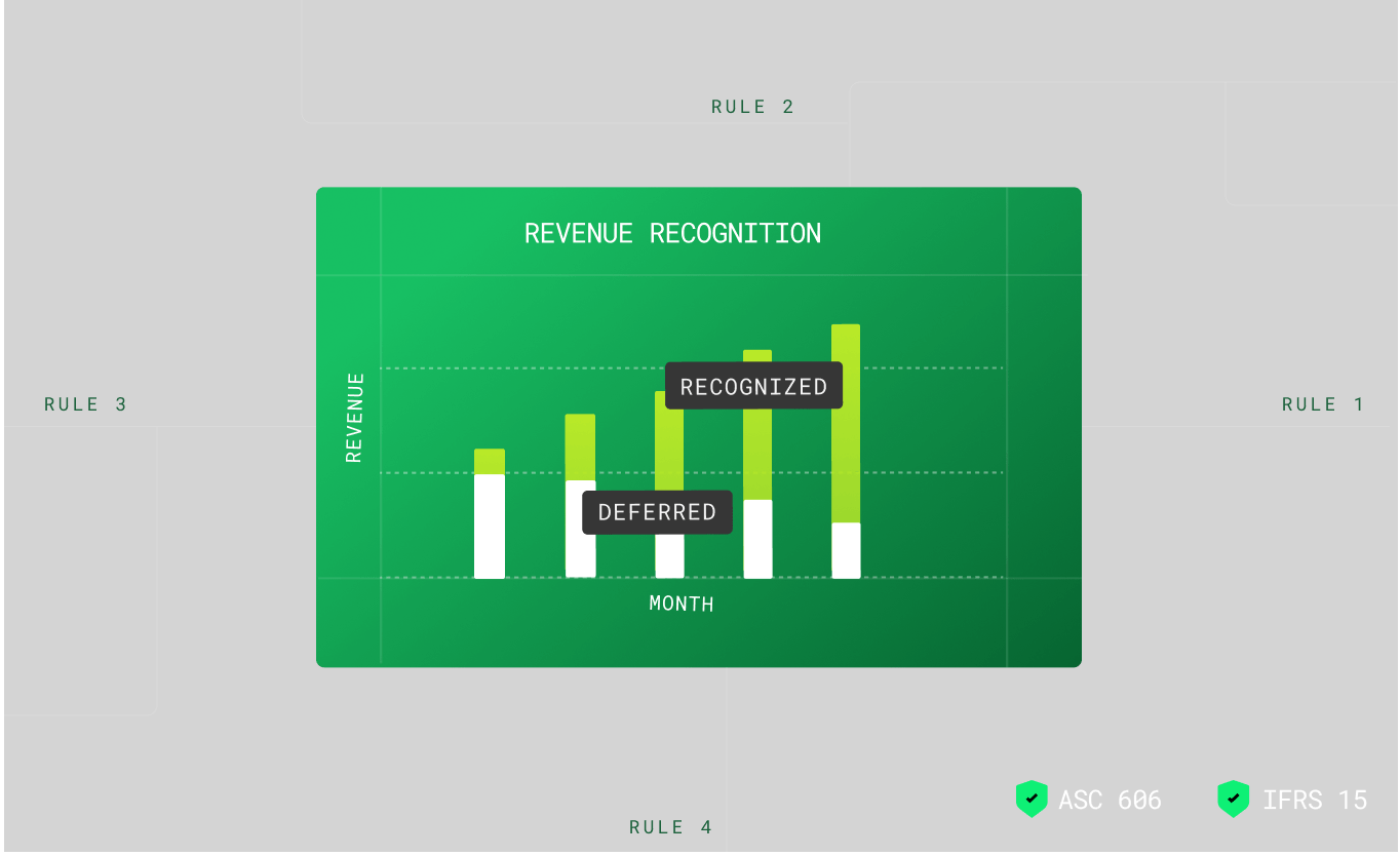 Enterprise billing that's compliant by design | Zoho Billing enterprise edition