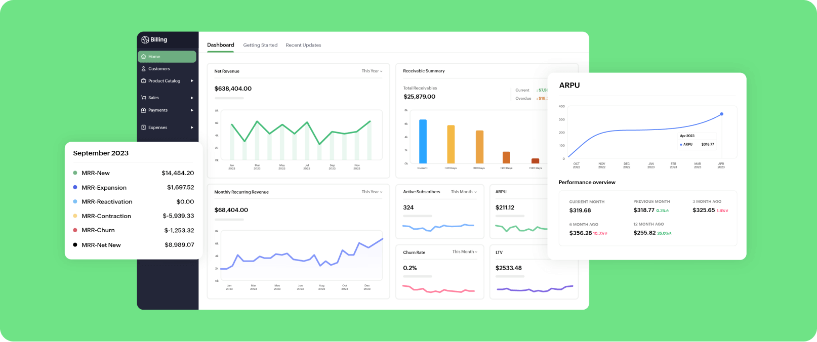 Billing Customer lifecycle