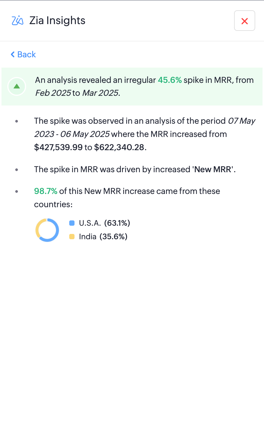 Learn More Zia Insights