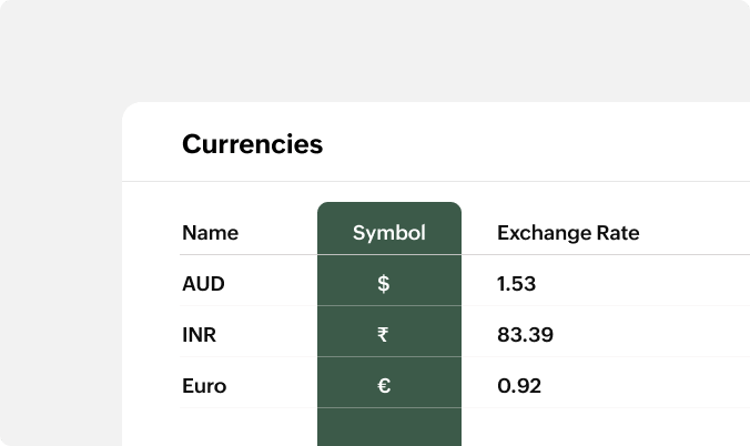 Supports multi-currency | Zoho Billing
