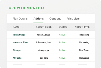 Handle spiky and growing usage | Zoho Billing
