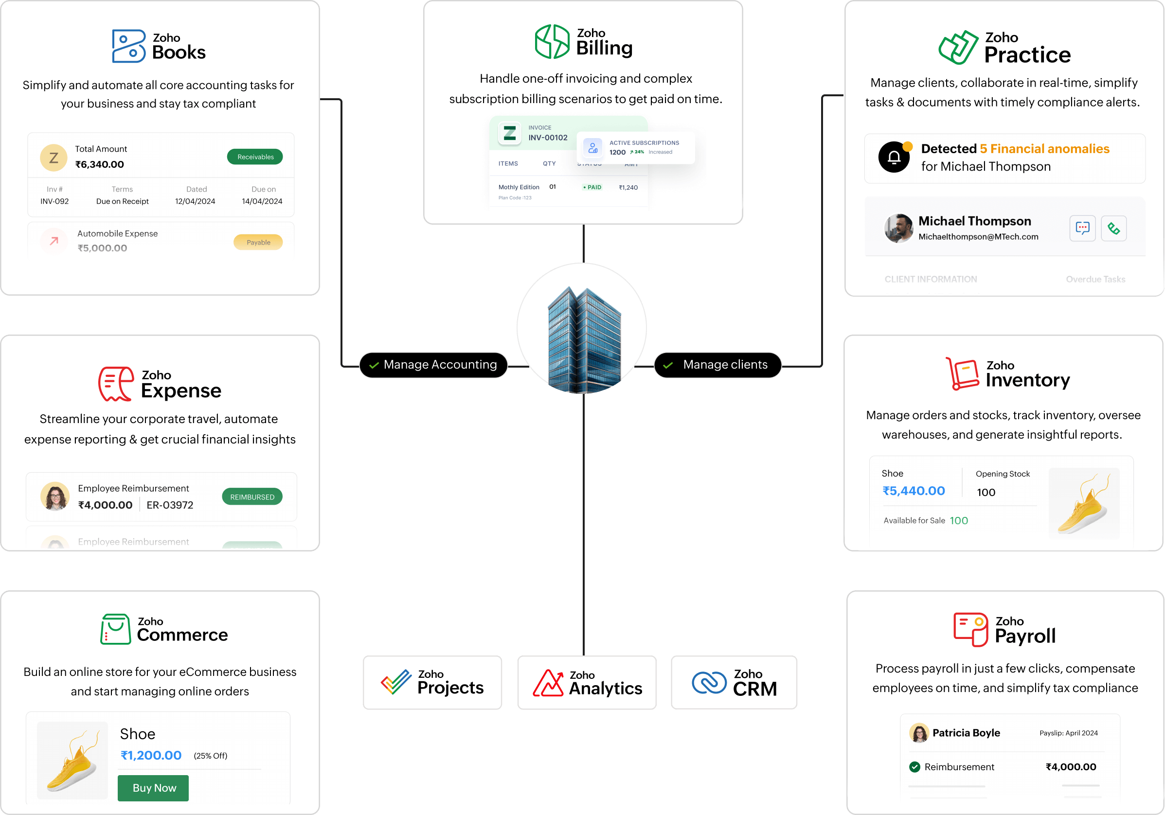 Zoho Finance Virtual Office