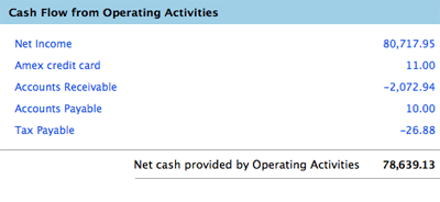 operating activities in cash flow statement