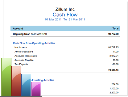 samsung cash flow statement