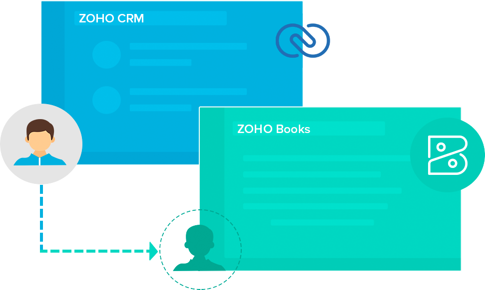 Zoho Books Zoho Crm Integration 9617