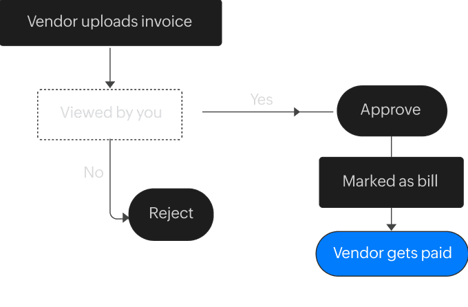Customize portal links