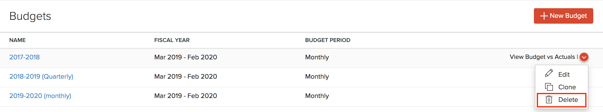 Budgets