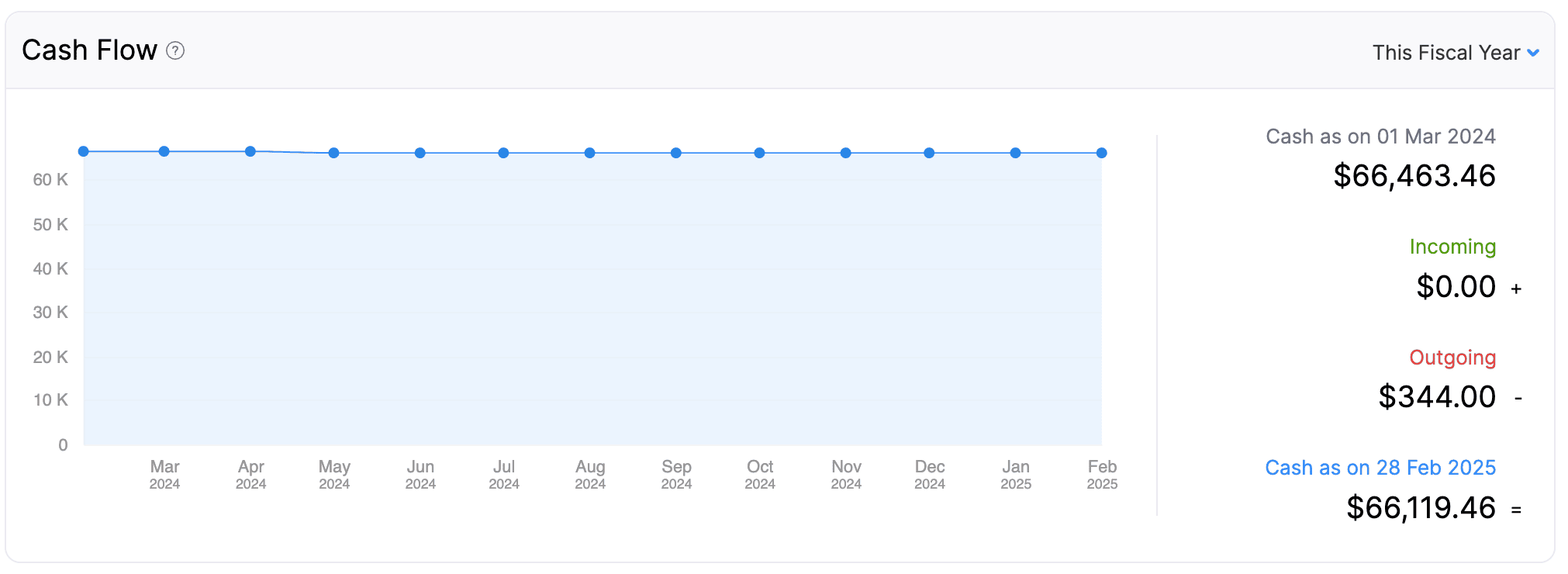 dashboard-tab-cash-flow