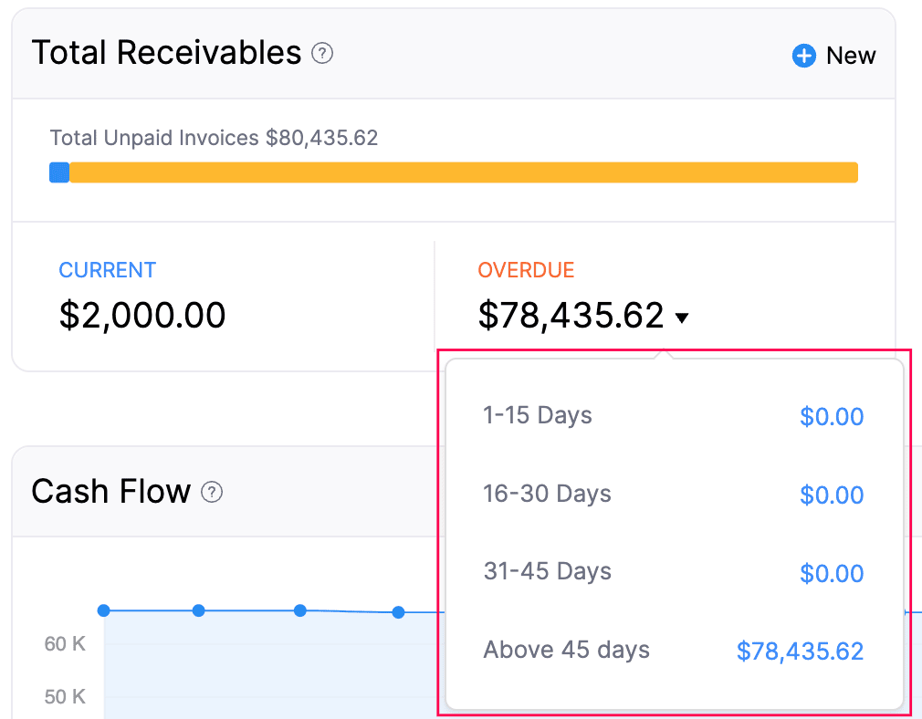 dashboard-tab - total-receivables-overdue