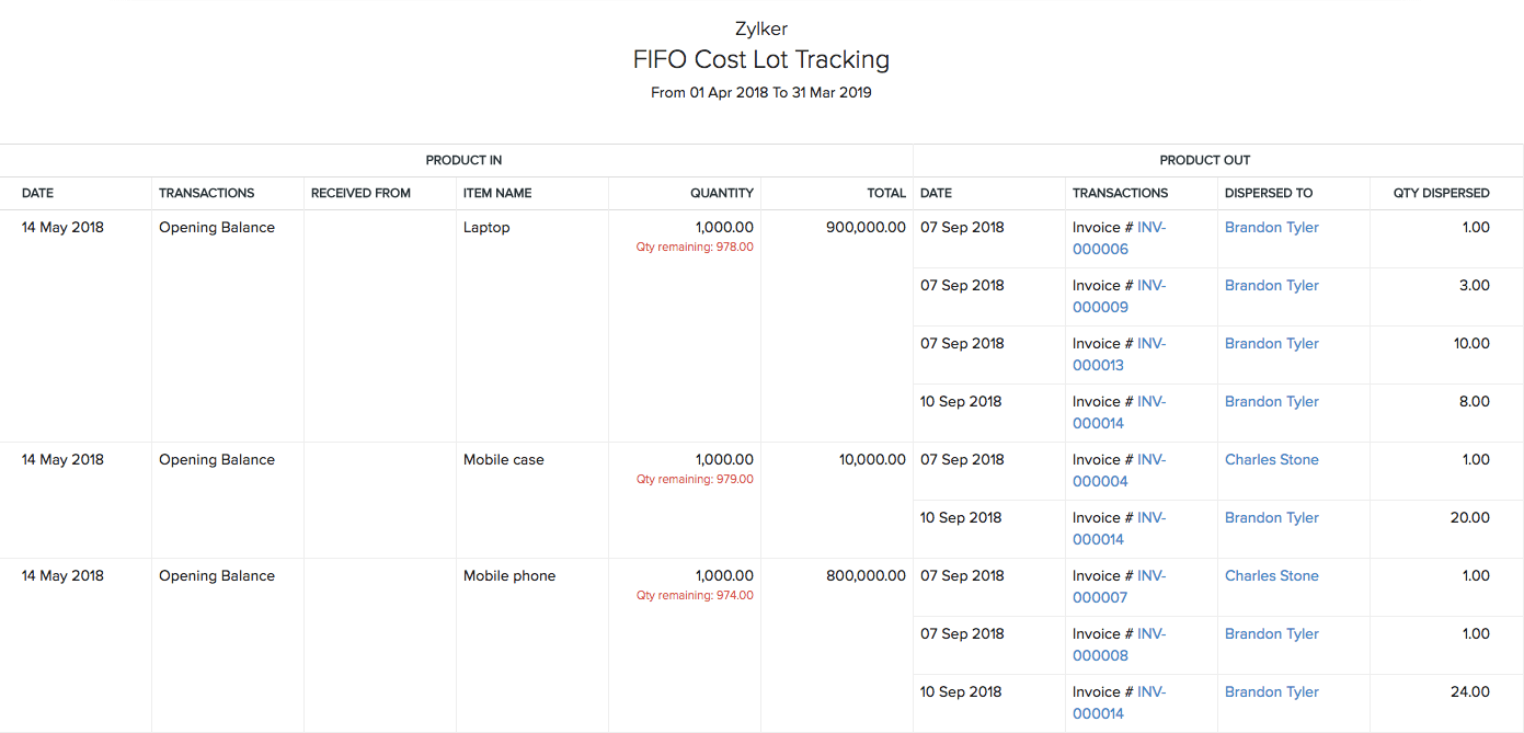 Zoho Inventory.