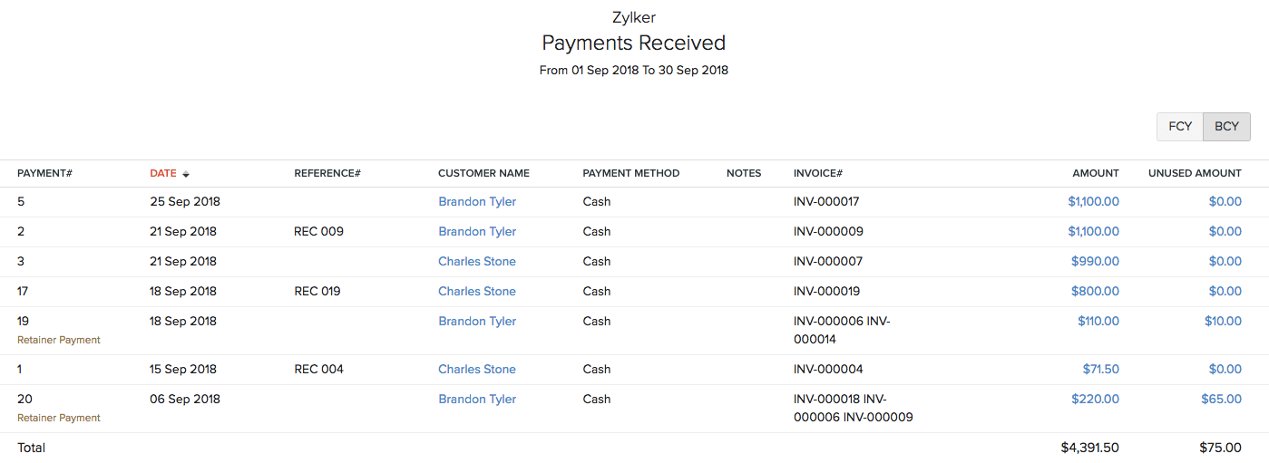 payments-received-reports-help-zoho-books