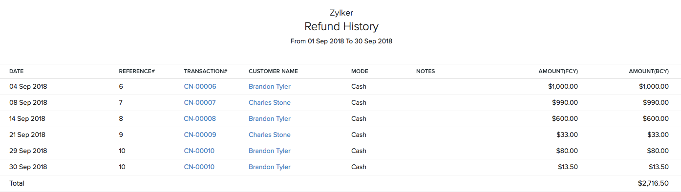 Refund History