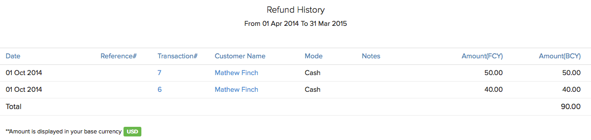 Refund History