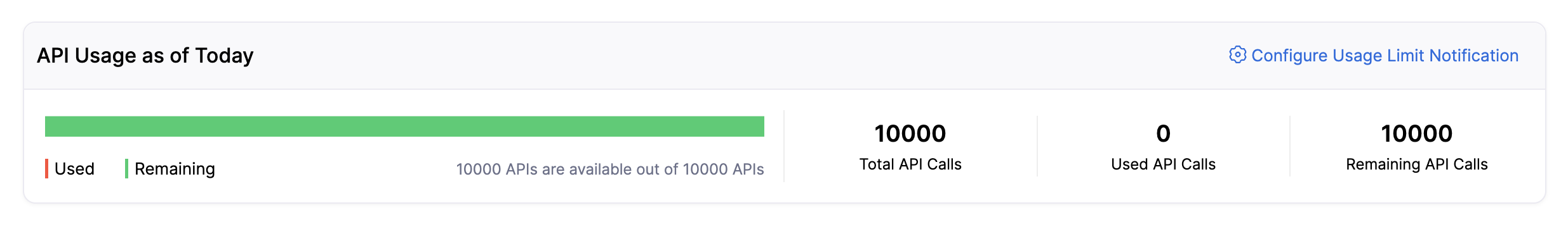 The API Usage as of Today section. It consists of a bar chart showing the API calls used and remaning for the day. You can also view the count of the total, used, and remaining API calls for the day.
