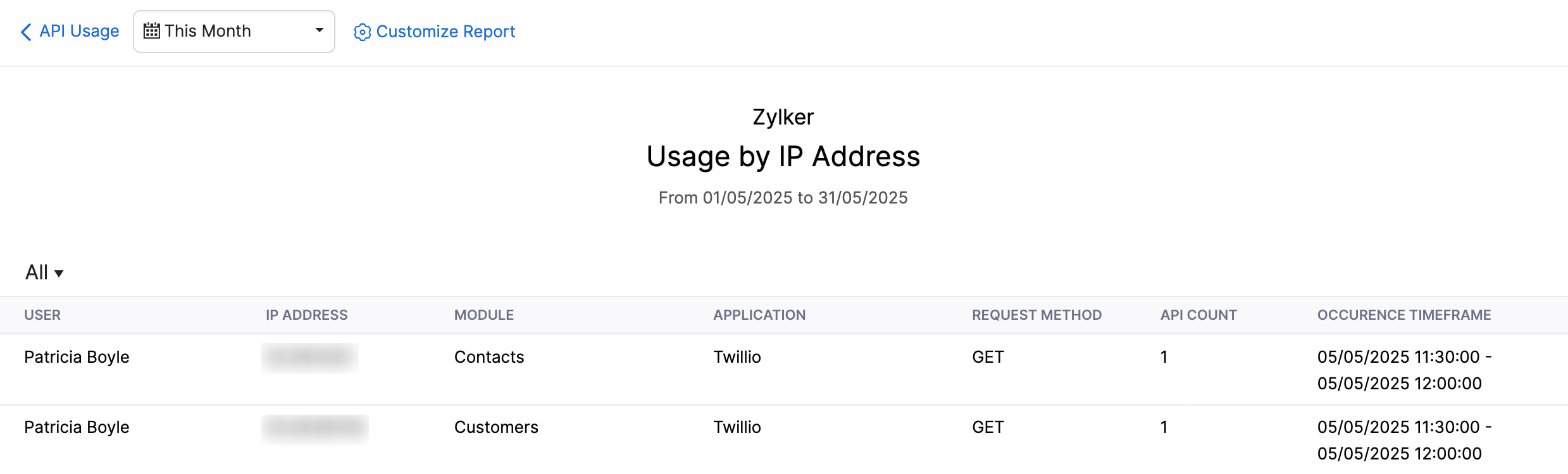The Usage by IP Addresses report. It shows the API usage by IP addresses for the specified period.