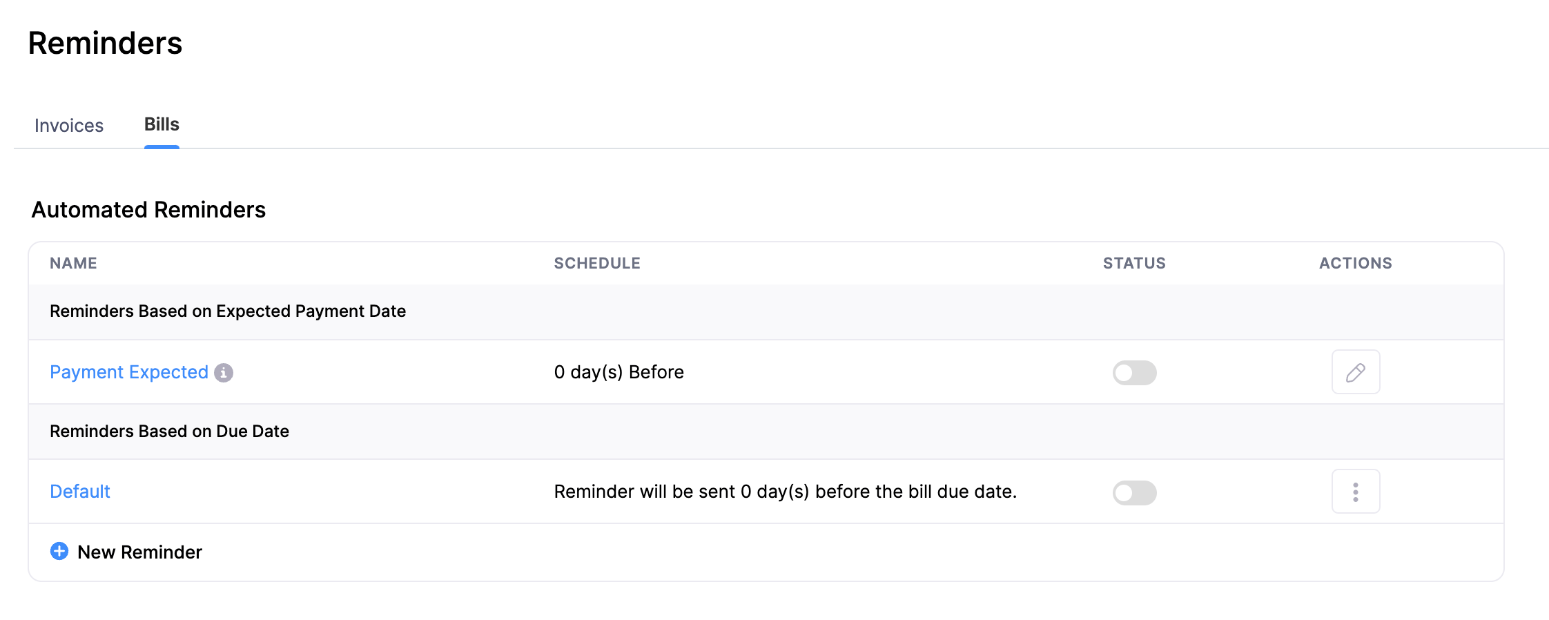 Automated Reminder for Bills