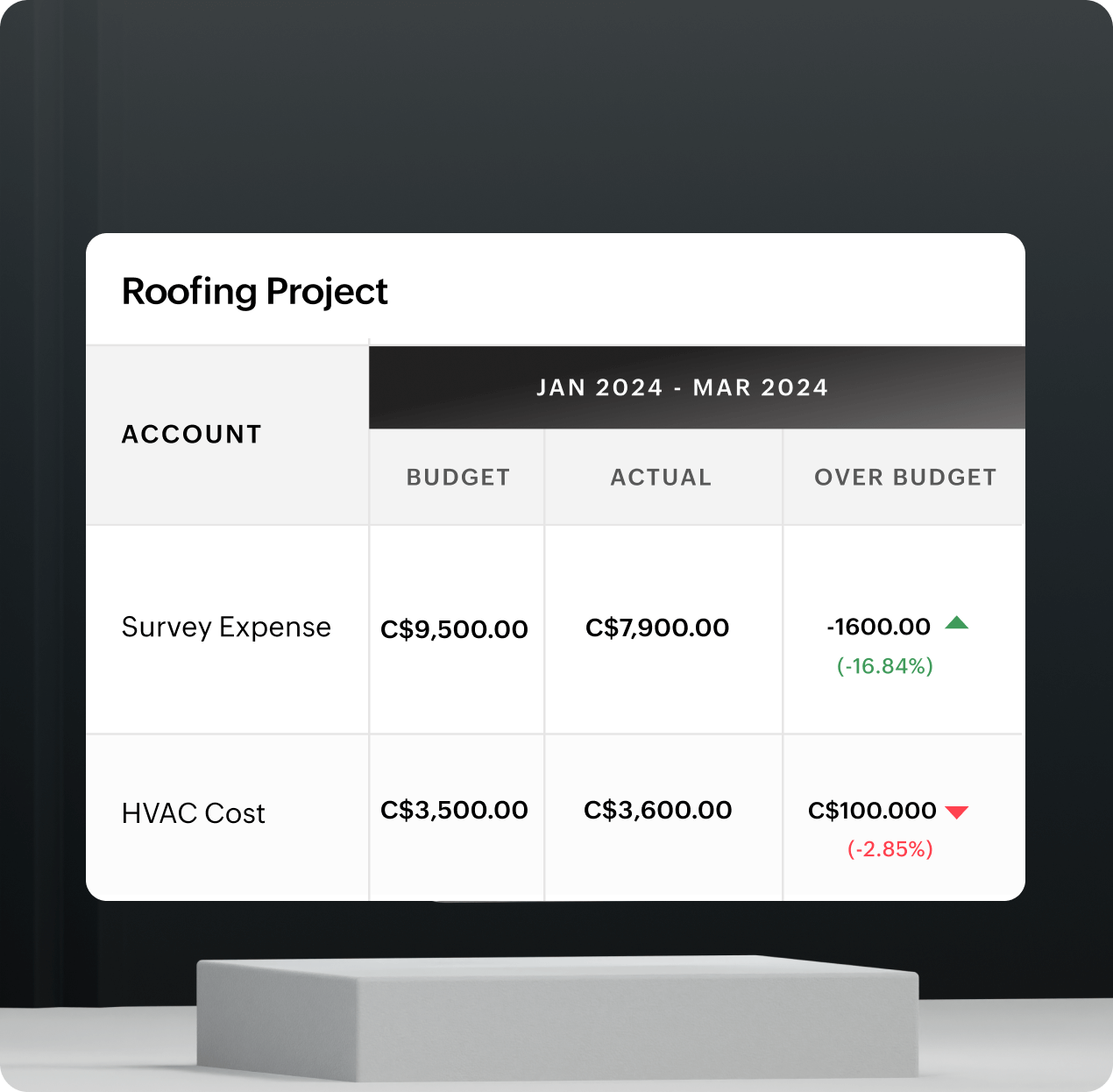 Budget planning