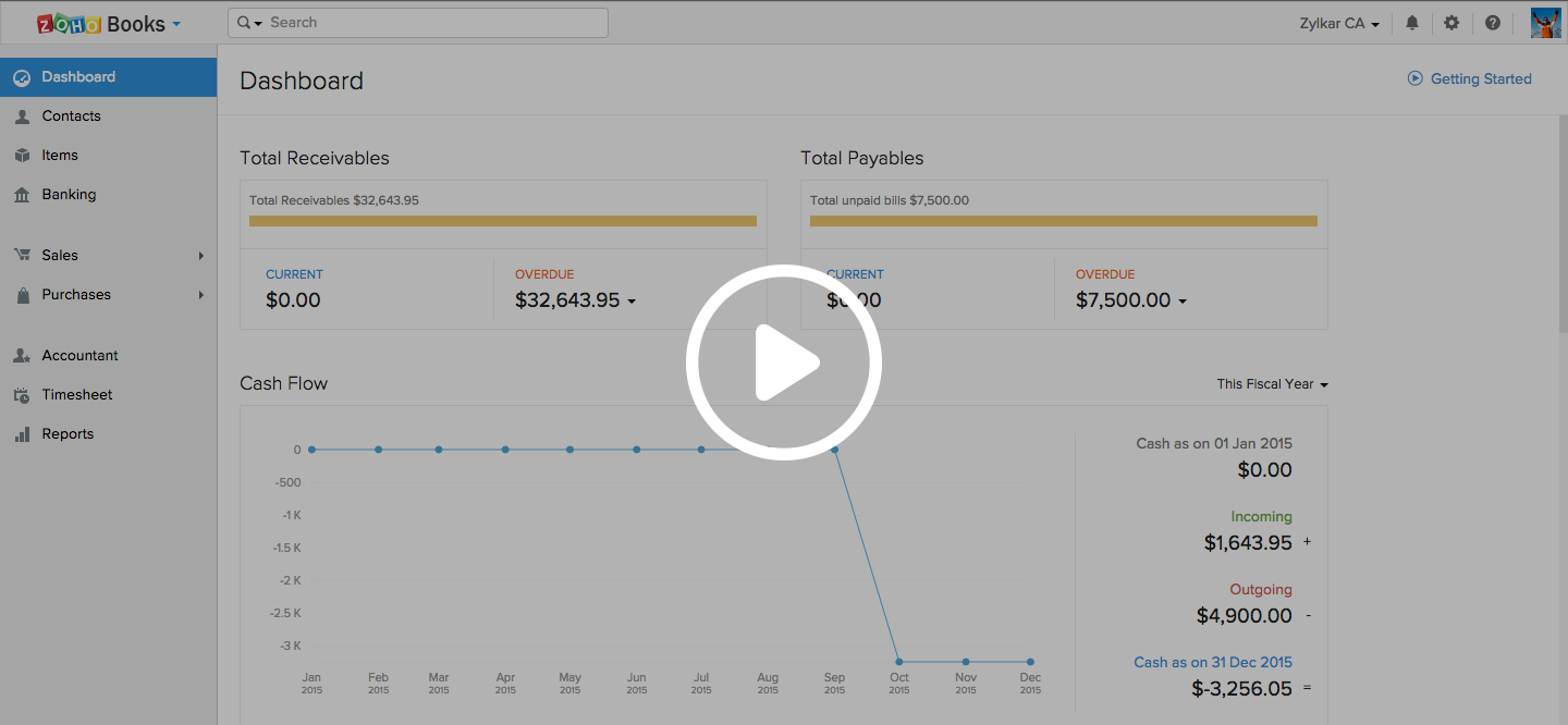 Email integration overview