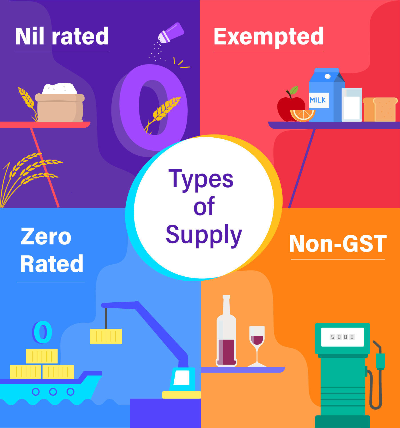 Difference Between Nil Rated Exempted Zero Rate And Non Gst Faq Zoho Books