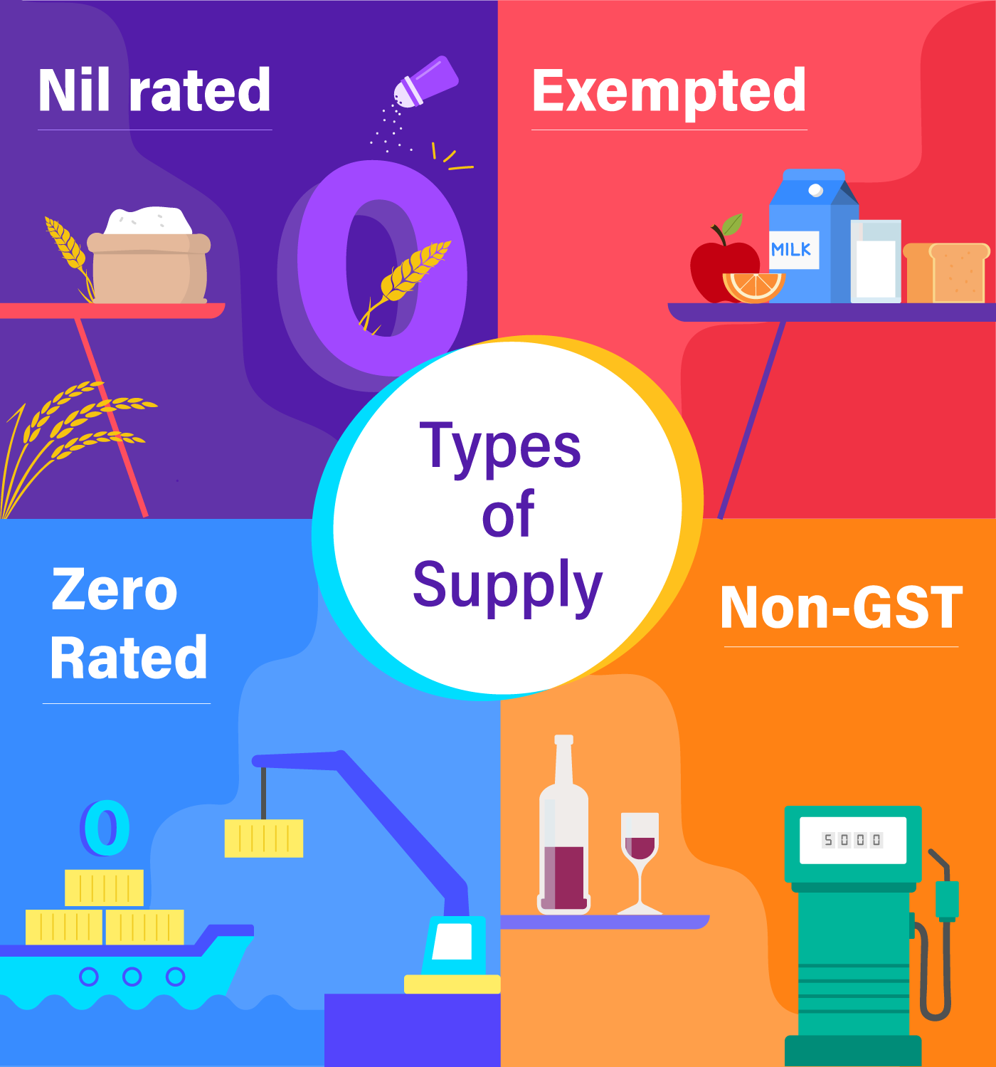 difference-between-nil-rated-exempted-zero-rate-and-non-gst-faq