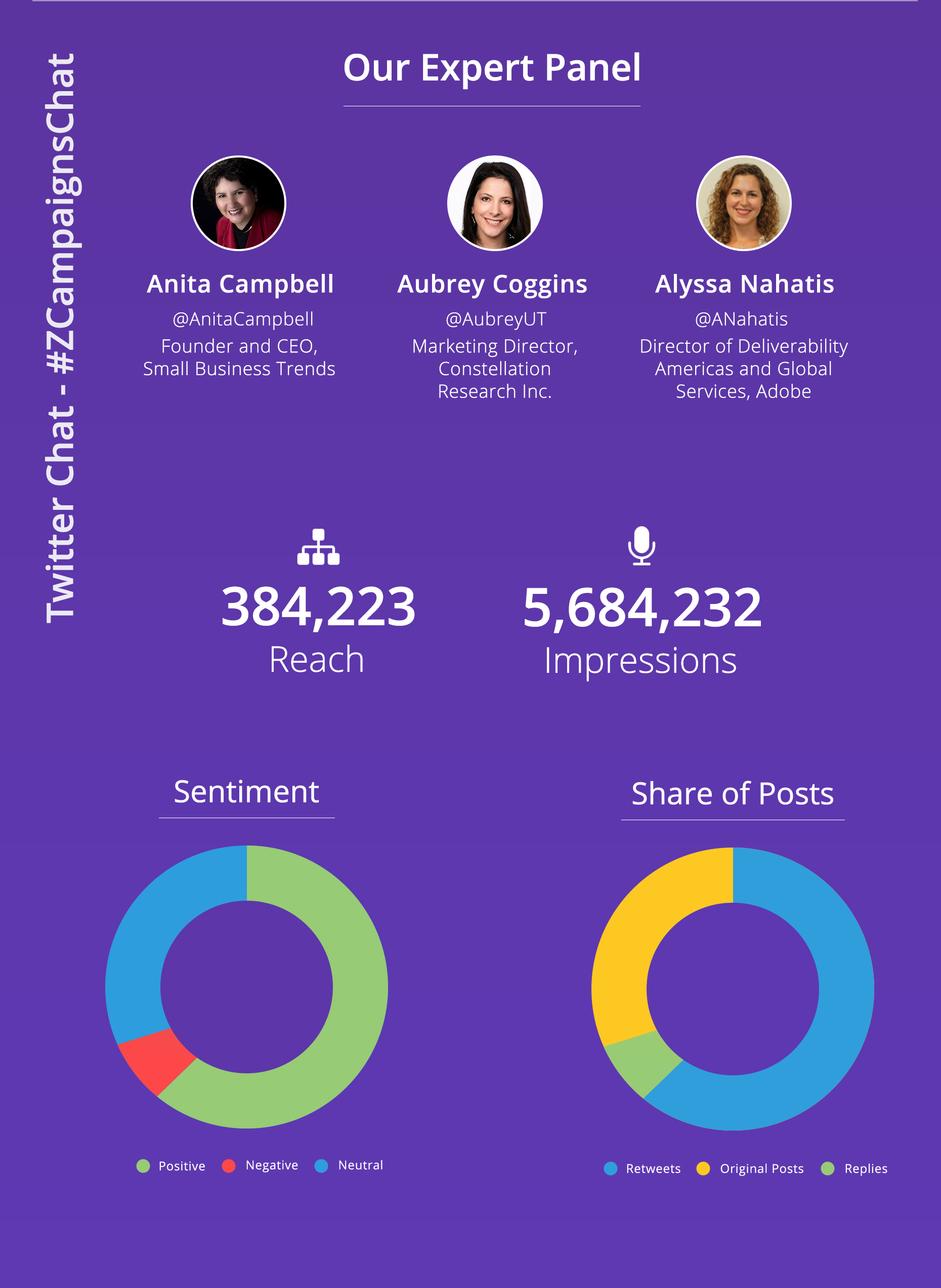 zoho-campaigns-year-in-review-2018