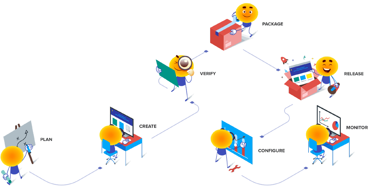 Un DevOps simplifié