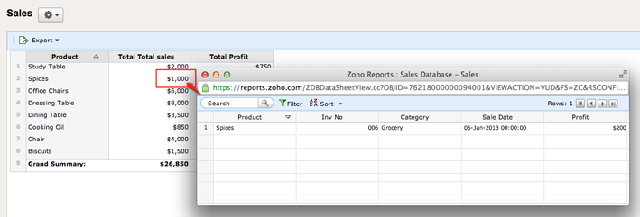 zoho creator input data as pivot table