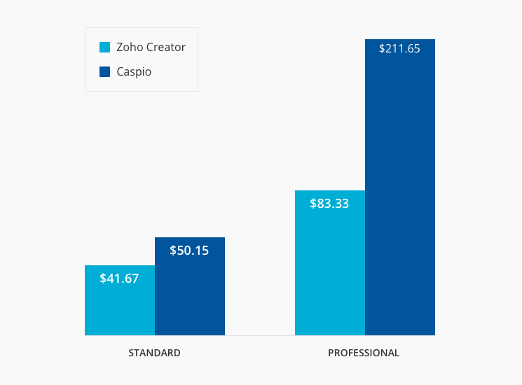 Blackpeoplemeet subscription cost comparison