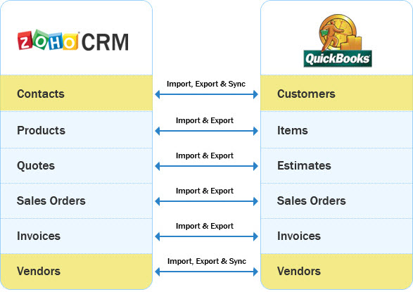 Crm Modules