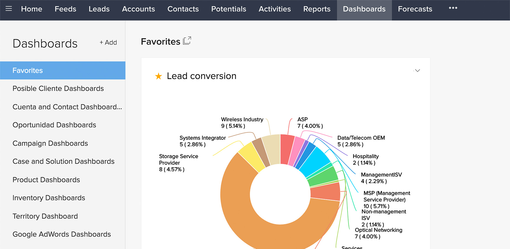 The Ultimate Guide to Revolutionizing Your CRM with Zoho CRM Dashboard