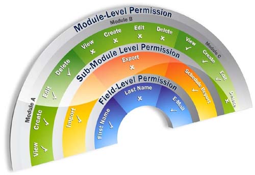 CRM User Administration | Role-based Security - Zoho CRM