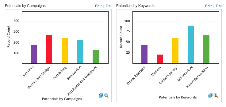 zoho crm google adwords