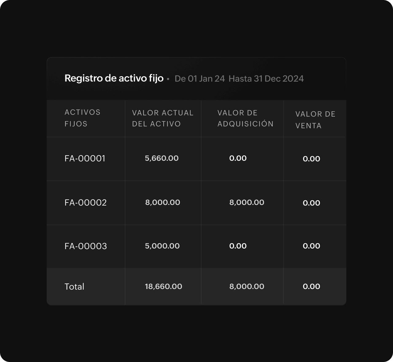 Informes personalizables