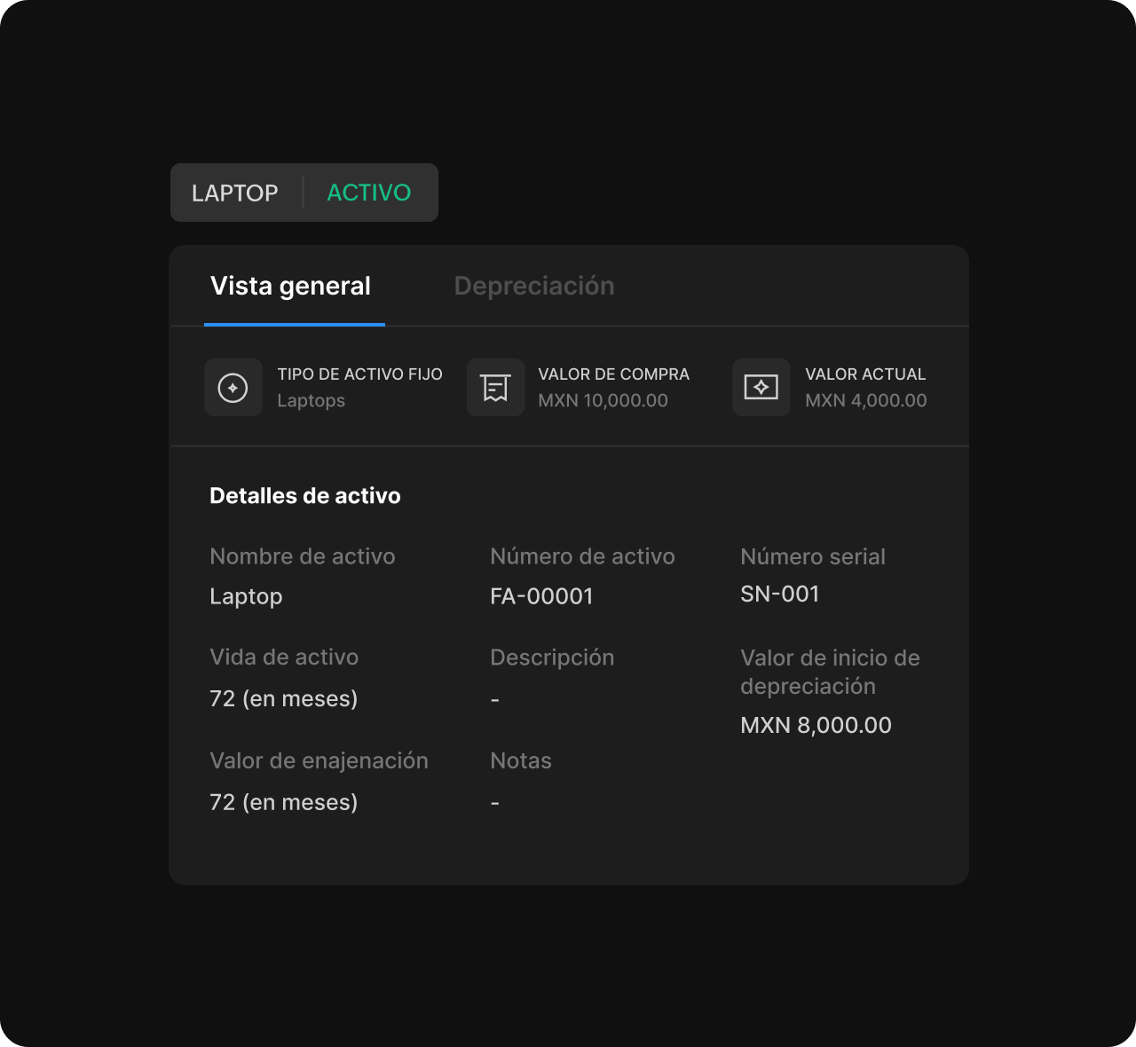 Registros detallados de activos y modelos de activos