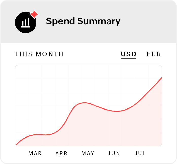 Employee expense management dashboard for CPAs Zoho Expense