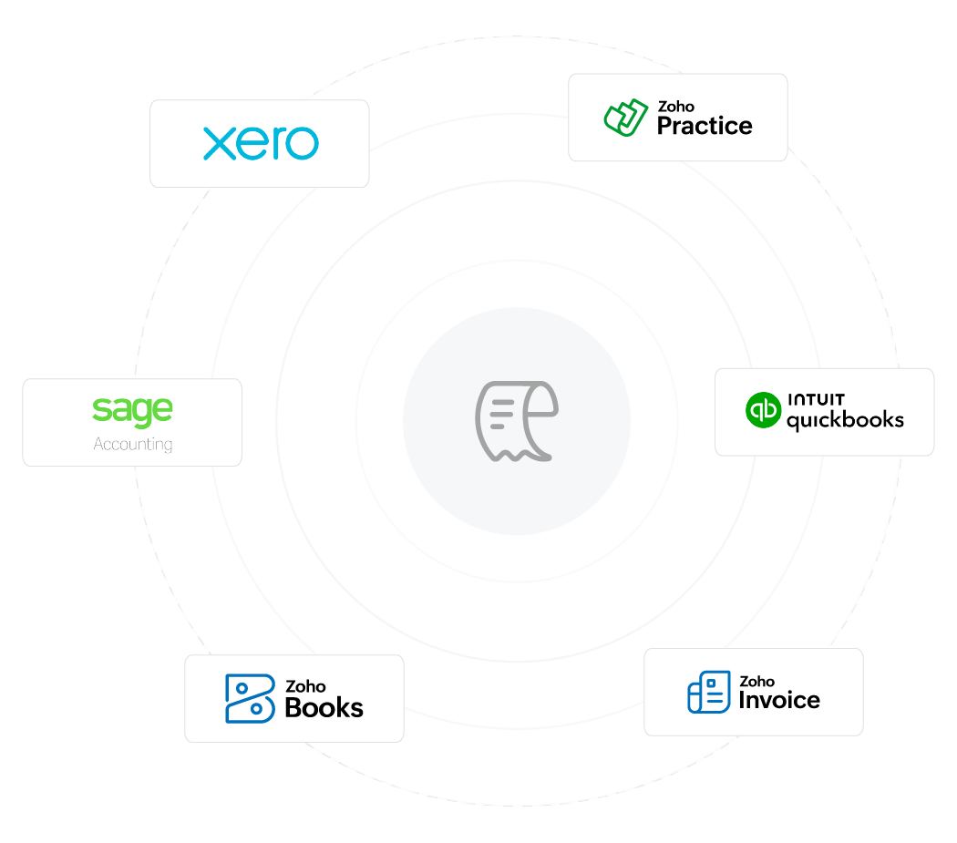 ERP and Accounting integrations for CPAs and accountants