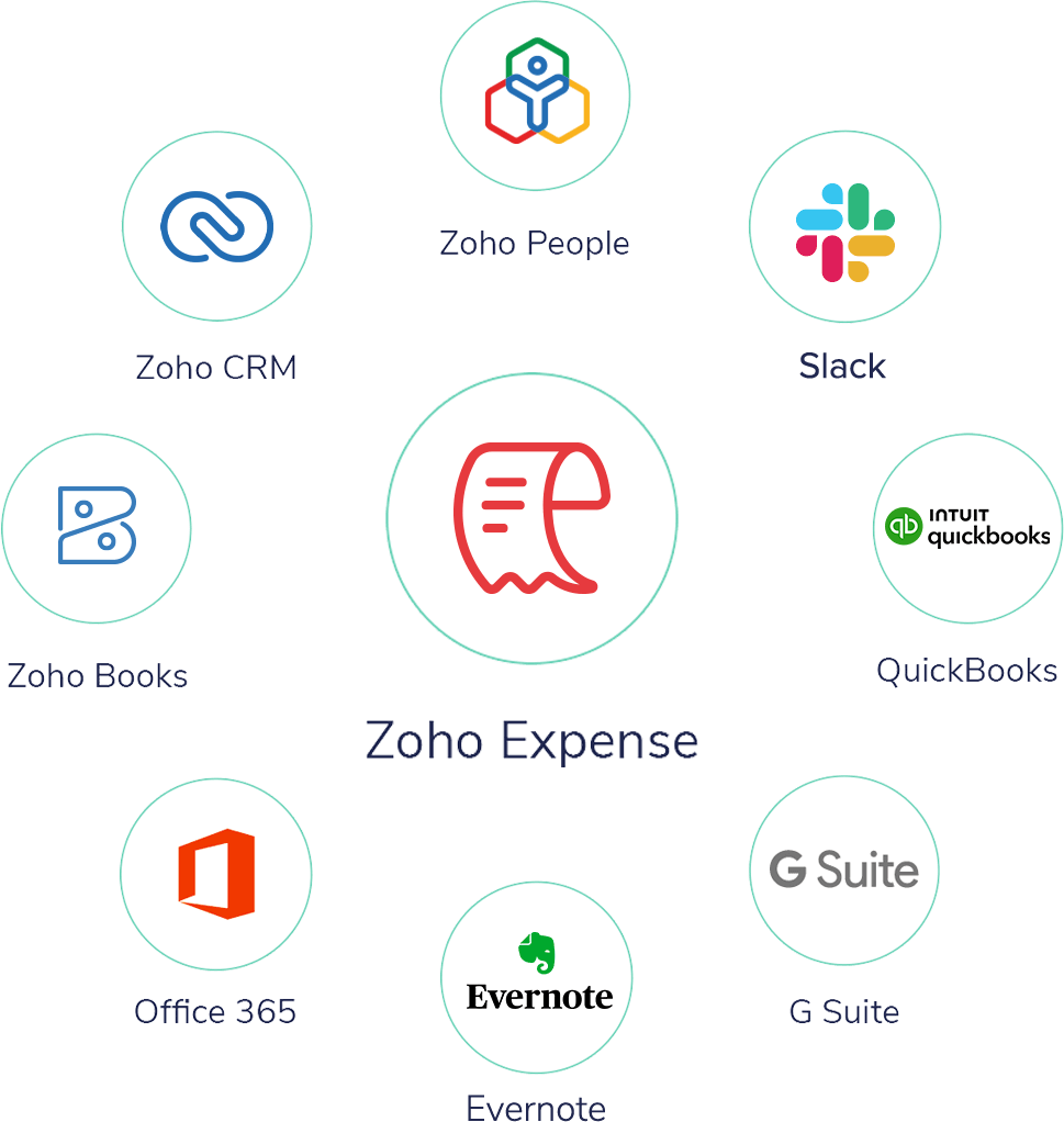 Expense Tracking Software | Zoho Expense