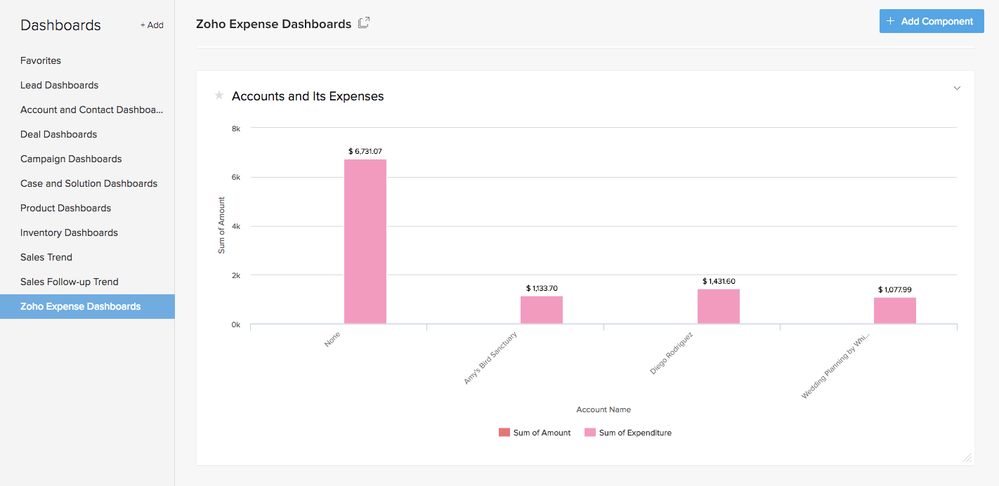 Select expense modules in CRM