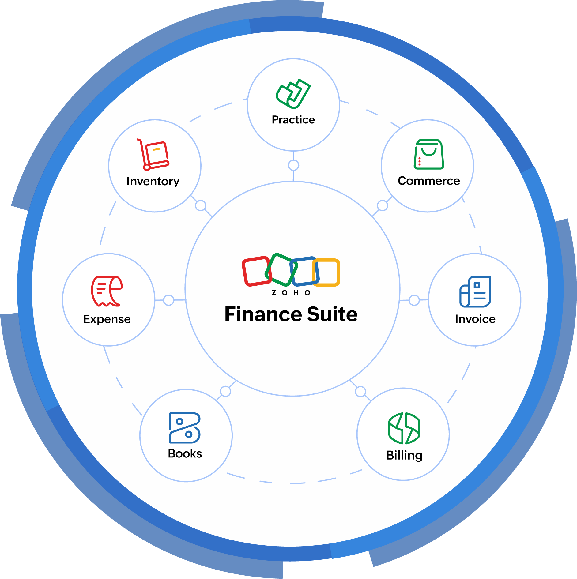 Zoho Finance Suite - Unified Platform For Your Back Office Needs | Zoho Finance