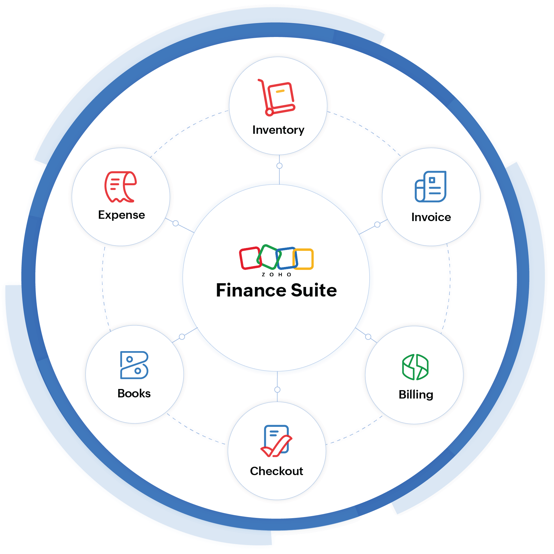 Zoho Finance Suite - Unified Platform For Your Back Office Needs | Zoho Finance