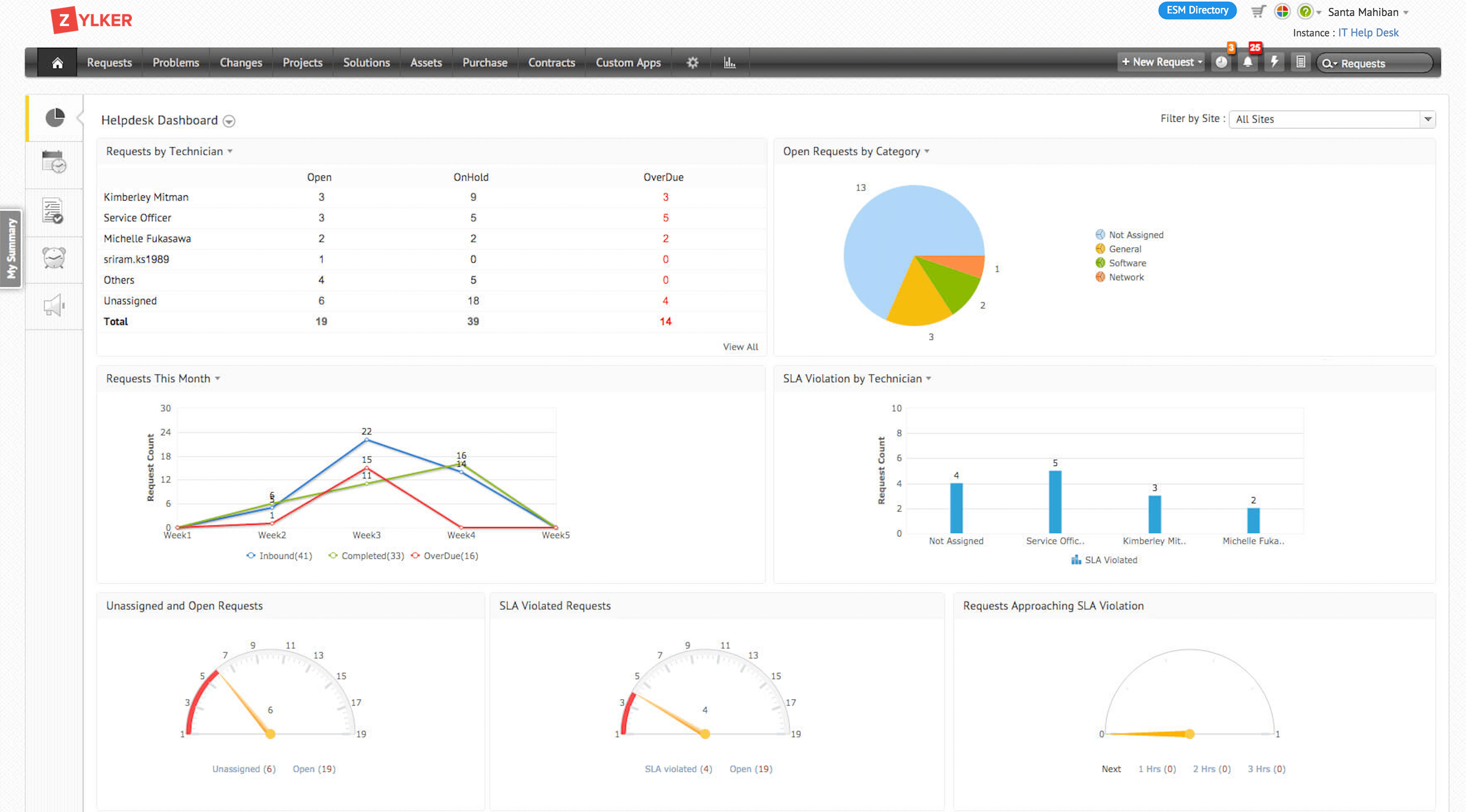 Cloud Based Itsm Software Online Service Desk Ticketing System