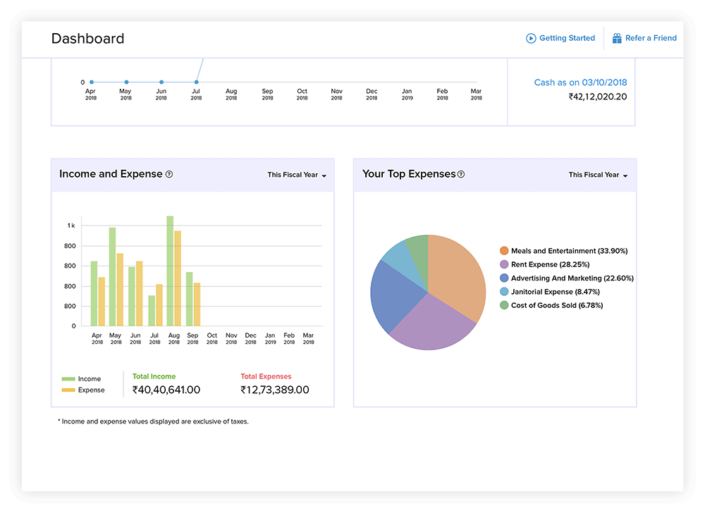 Financial Reporting Dashboard - Accounting Reporting Software | Zoho Books