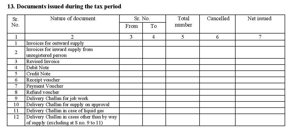 debit note gstr format 1 Sales 1  GSTR Finance   Zoho  Return