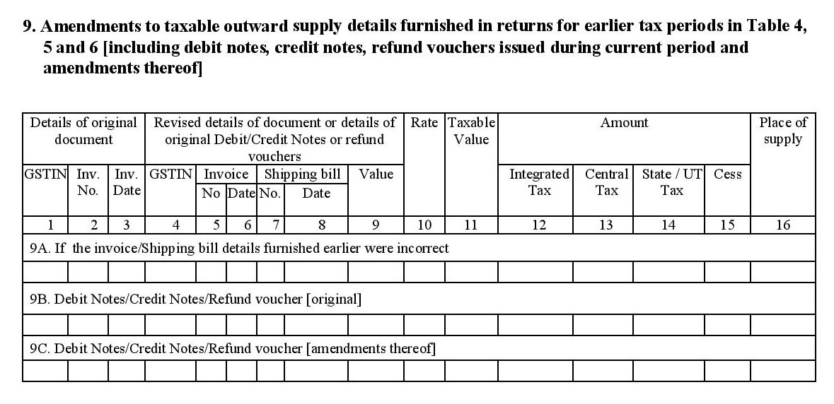 Supply details. Credit Note. Debit Note образец на английском. Details for documents. Amendment Agreement.